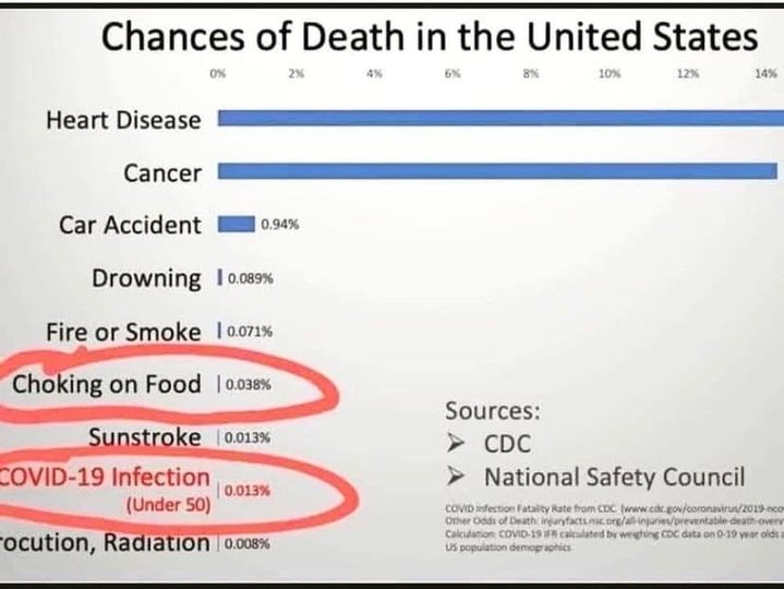 Covid Muertes USA