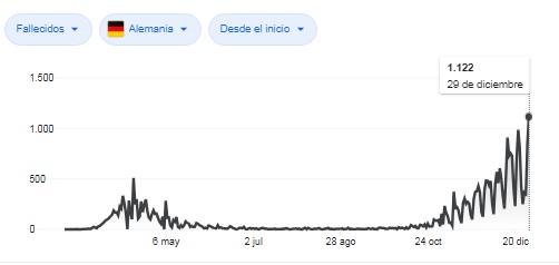 Covid Alemania Muertes 2