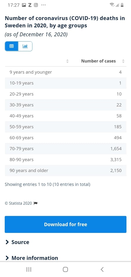 Suecia covid statistics