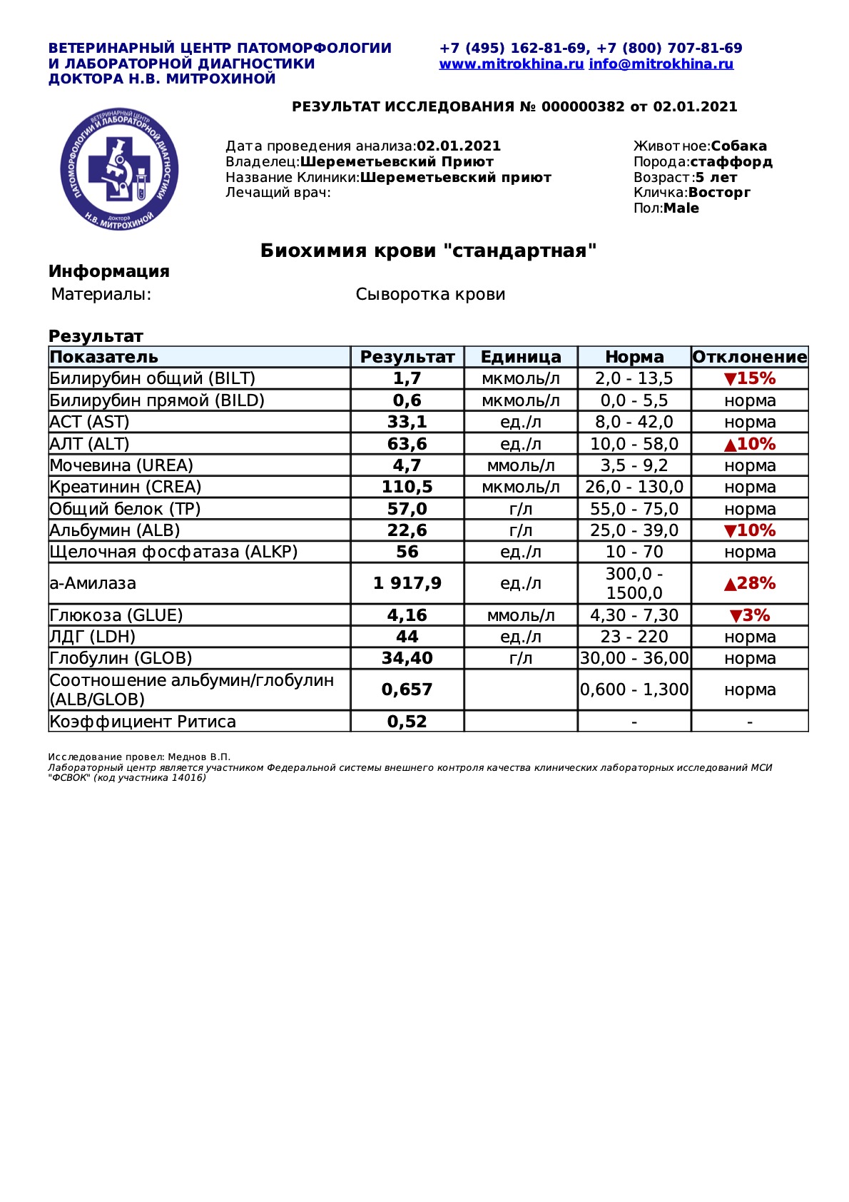 восторг