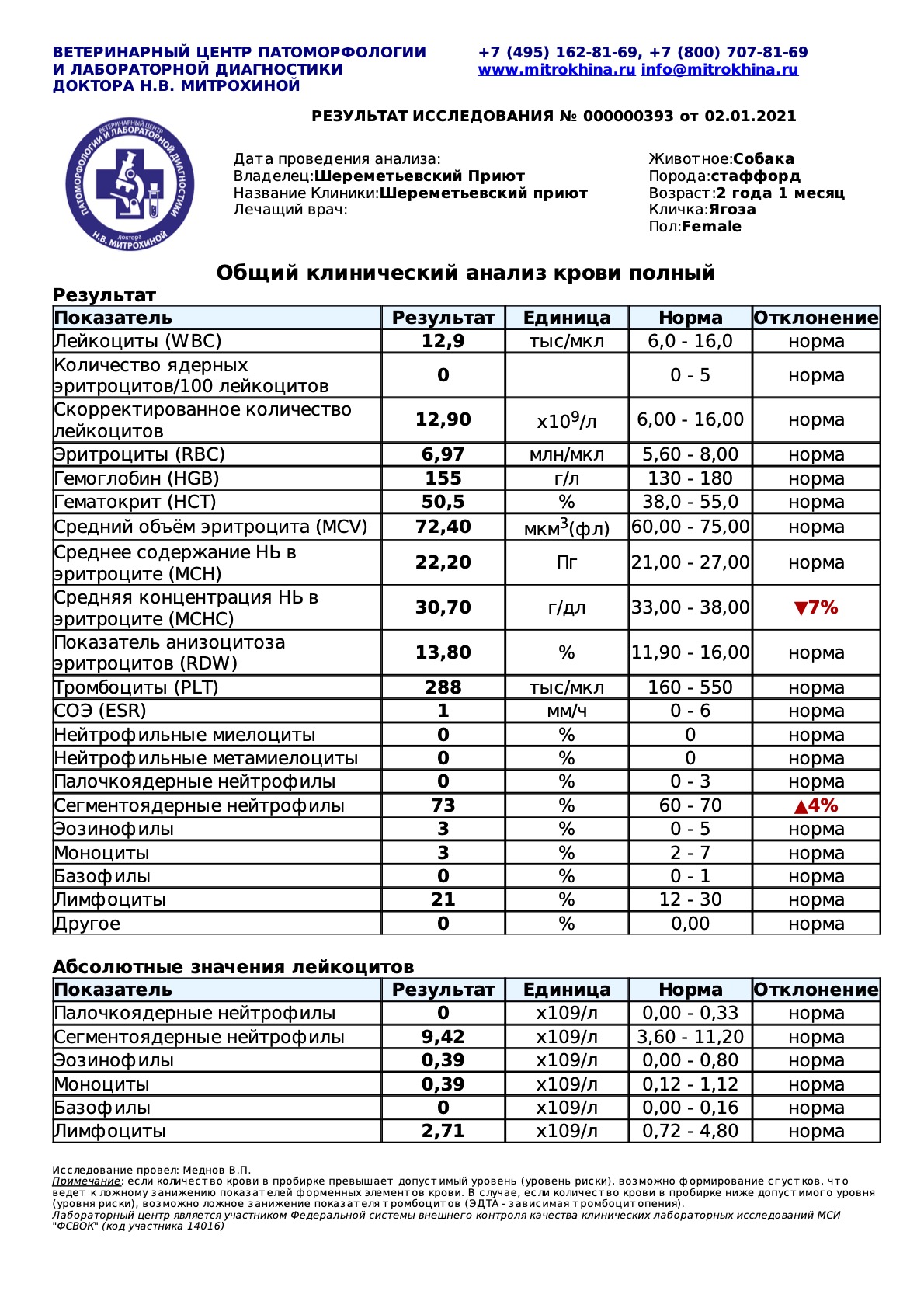 ягоза