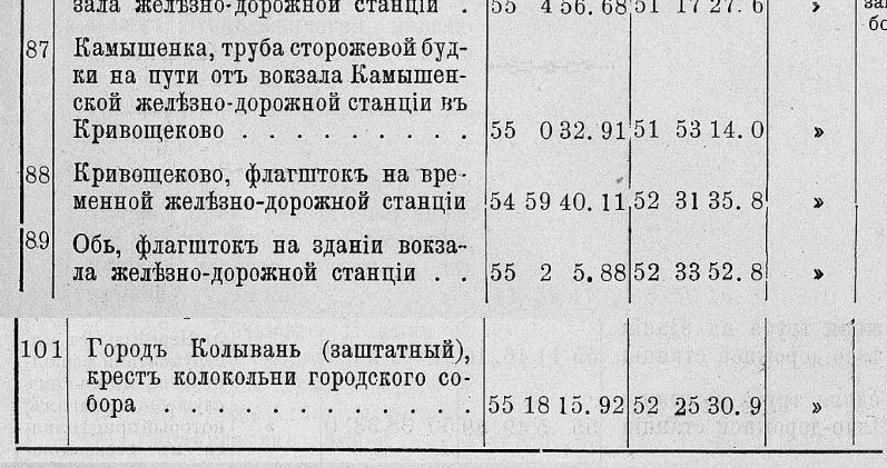 Вопрос - координаты