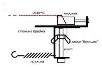 подстройка