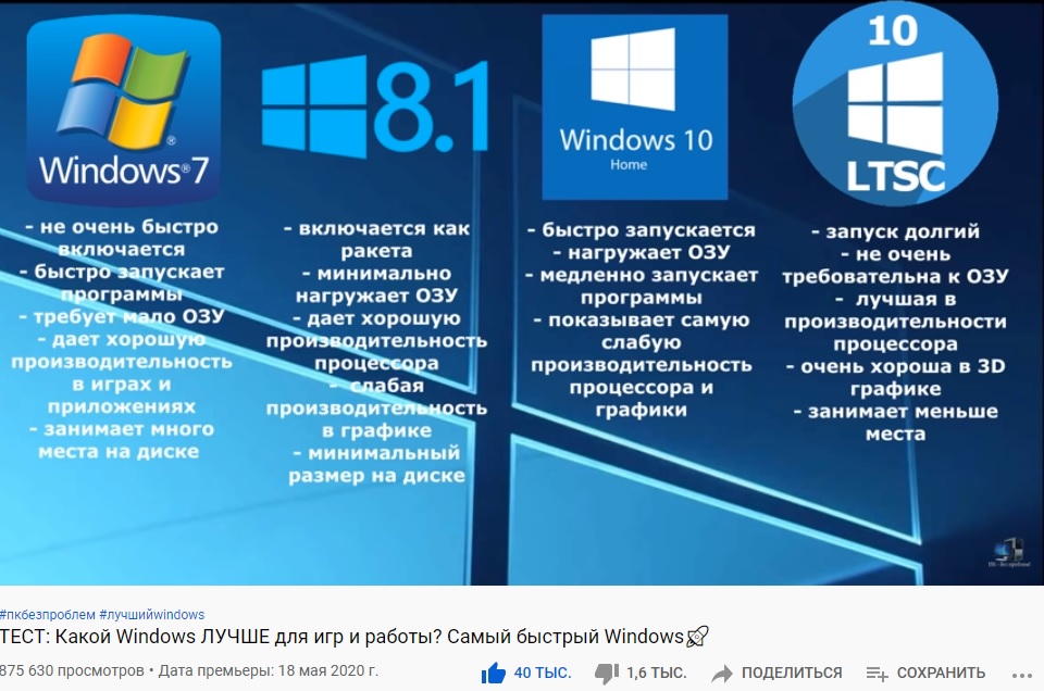 Самый быстрый Windows LTSC