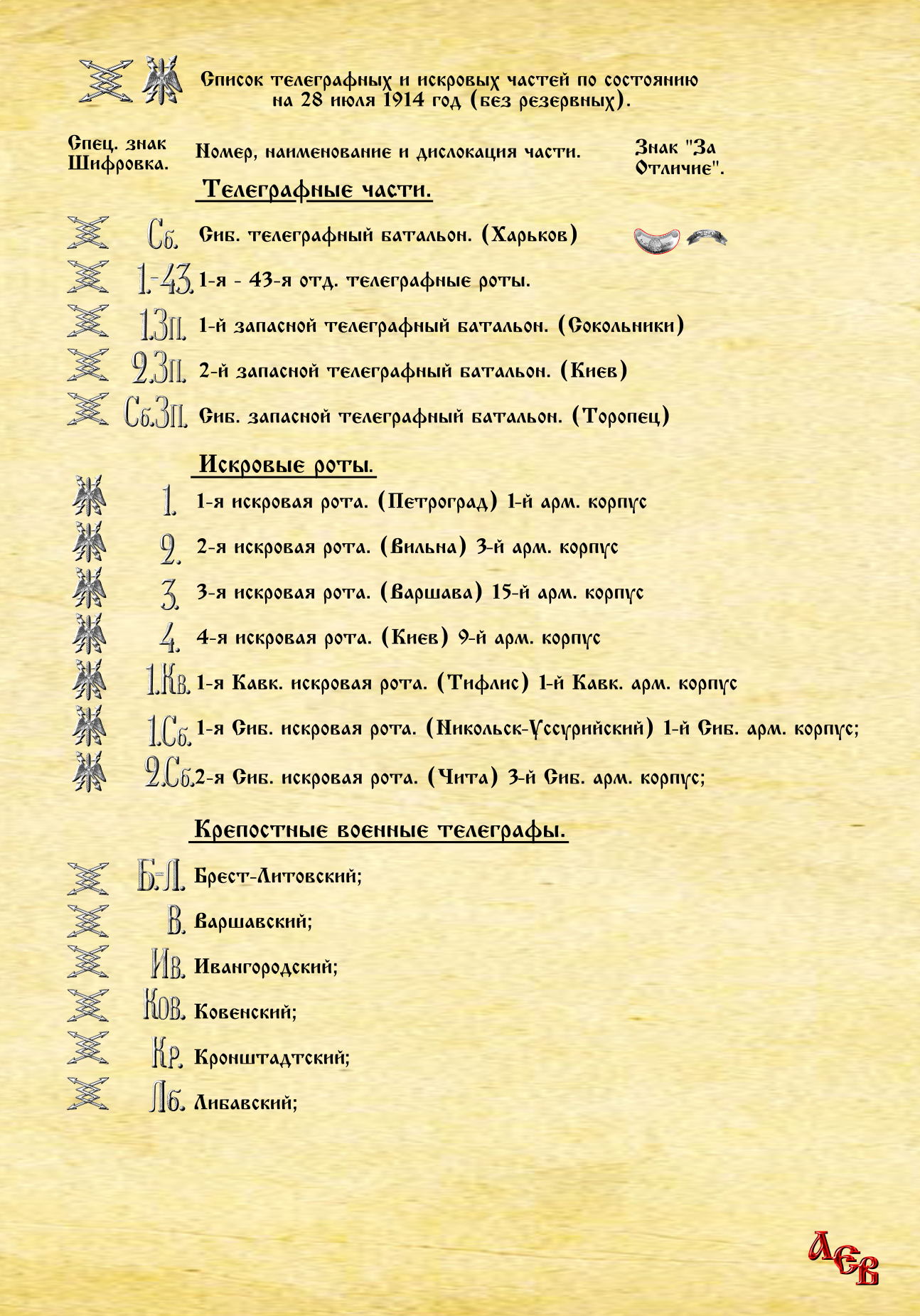 Список Тлг. Искр. Частей 1