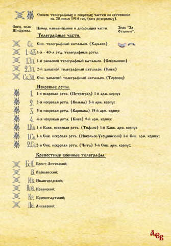 Список Тлг. Искр. Частей 1