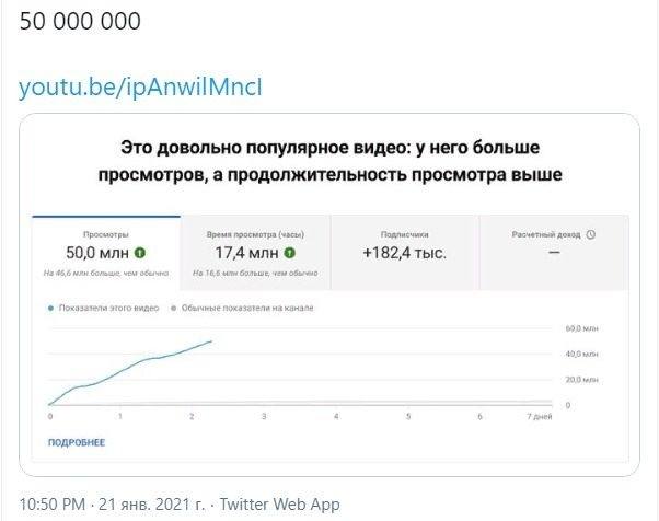 ф-2 ф-2