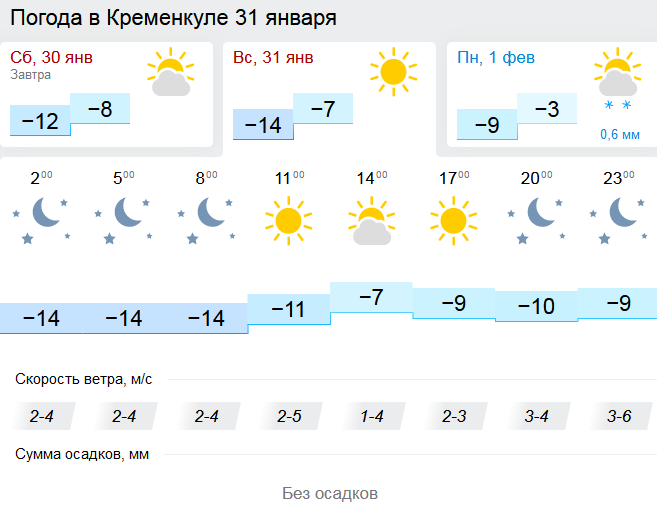 Погода на завтра в балашихе по часам. Погода в Щербаковке. Погода орёт. Рп5 Щербаковка Приморский край на 2 недели.