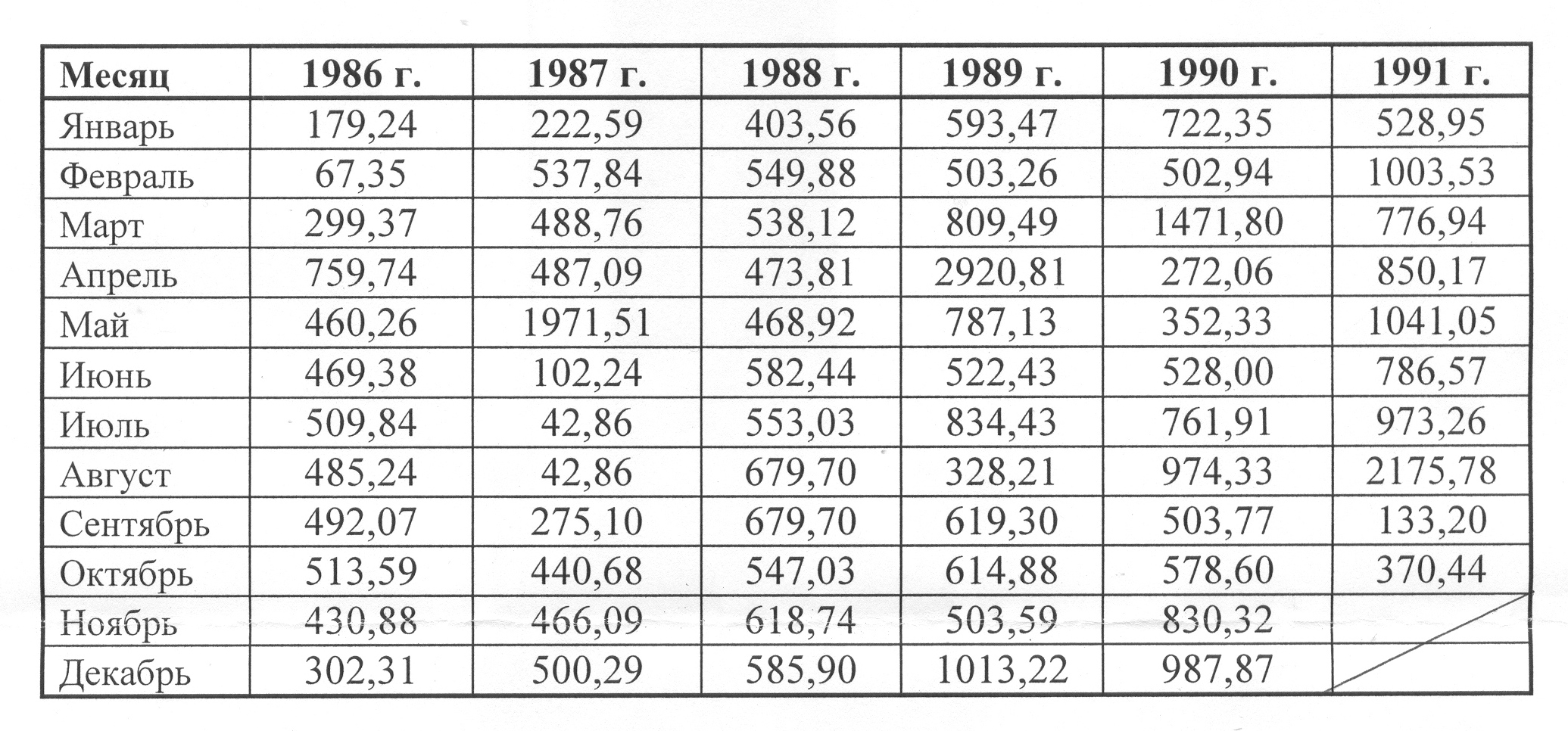 повышение заработной платы бюджетникам. средняя заработная плата в россии 2020 году. таблица индексации пенсий на 2022 год. зарплата сотрудников полиции. индекс инфляции по годам.