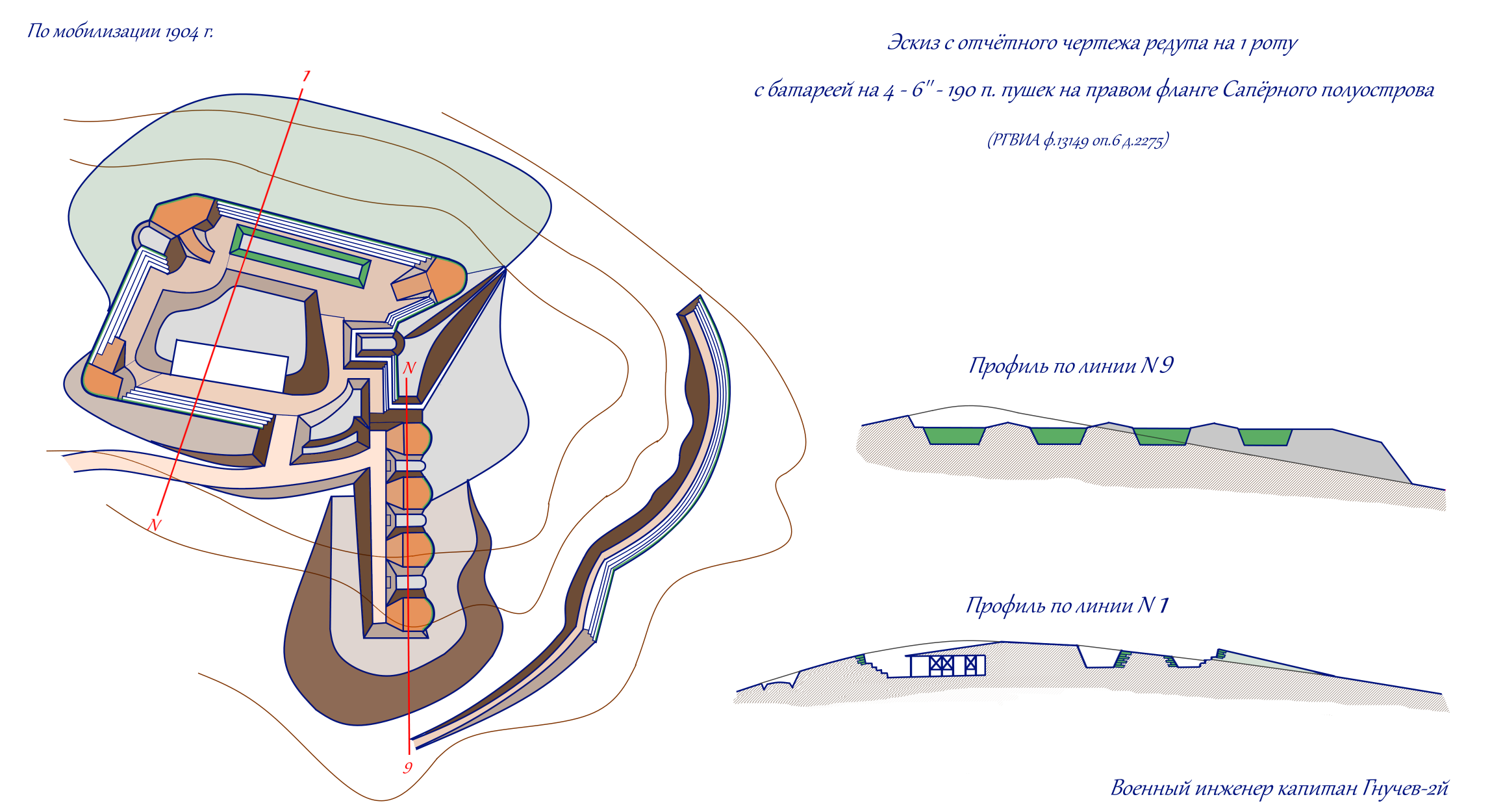 pospelov line right redoubt 50