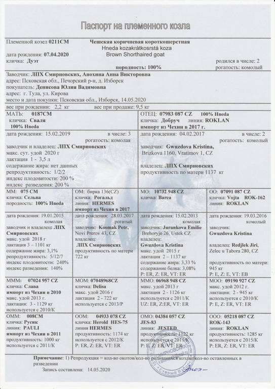 Дуэт род ЛПХ Смирновских