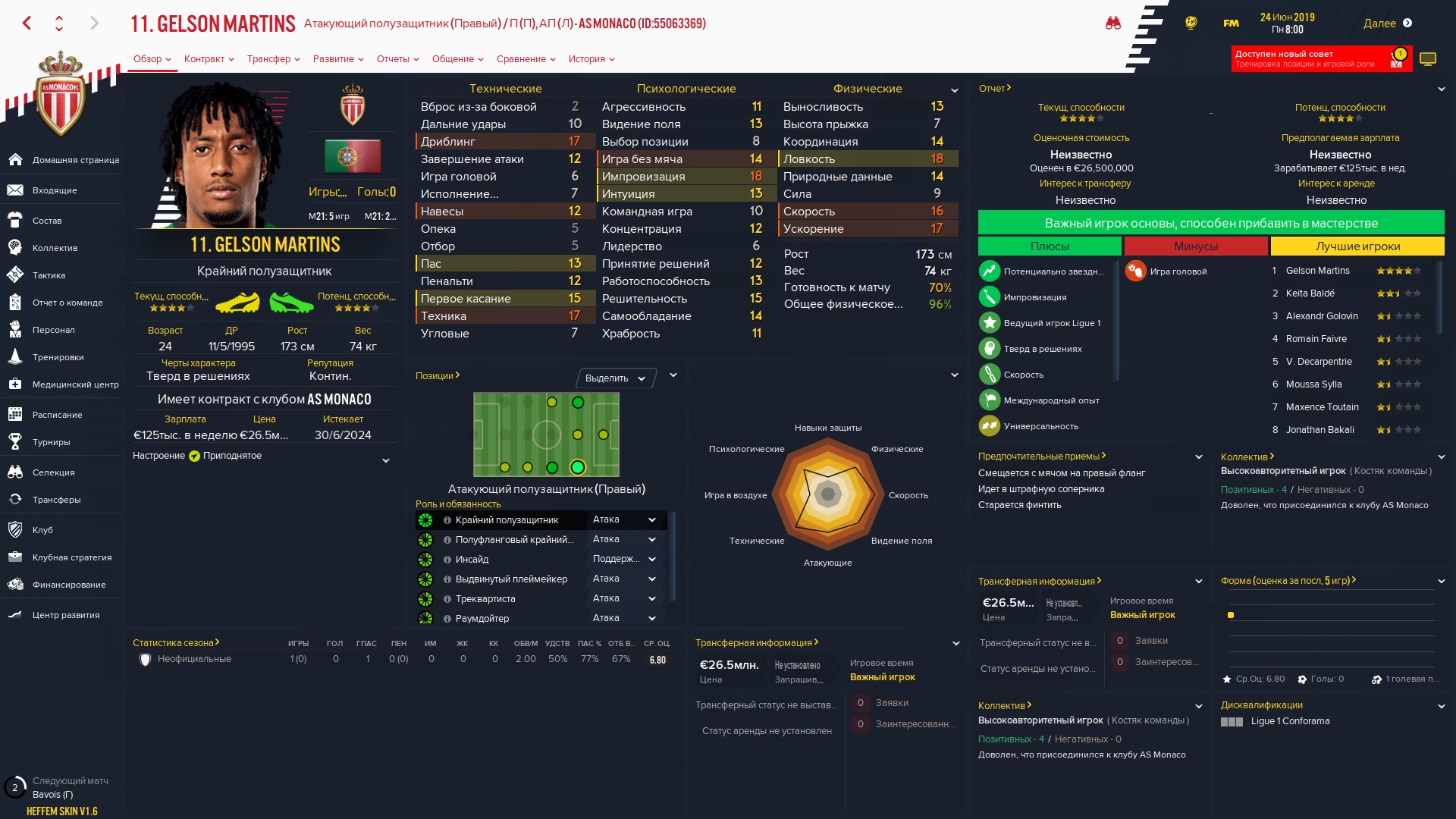 Gelson Martins