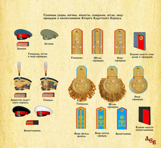 2-й Кадетский корпус Погоны