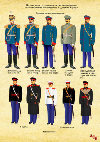 Николаевский Кадетский корпус Форма