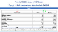 vaers-covid-vaccine-injuries-jan-29