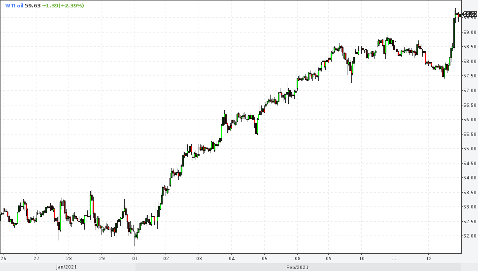 12 февраля 2021, 24ч, нефть WTI (лайт) 1ч