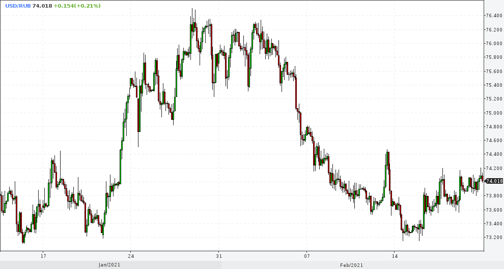 Рубль на февраль 2019