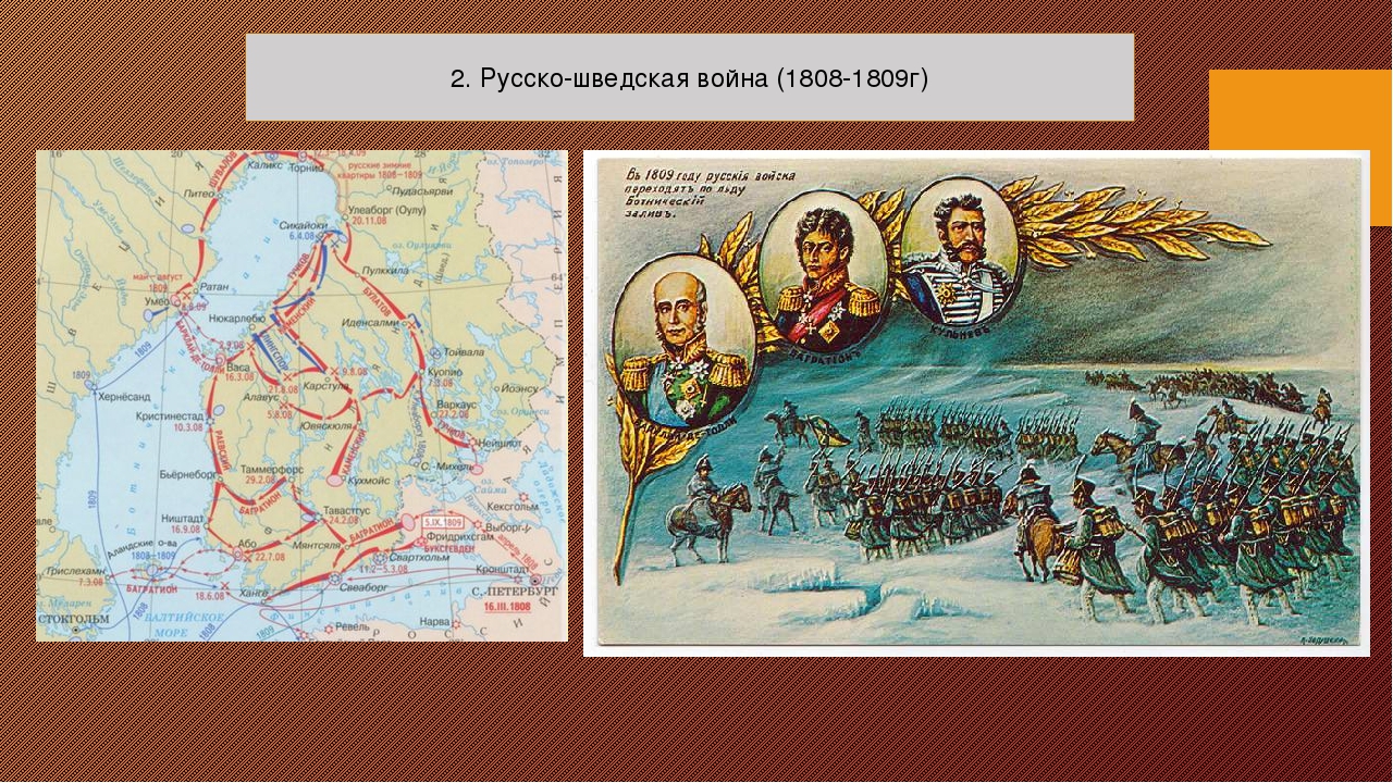 Русско шведская война 1808 карта