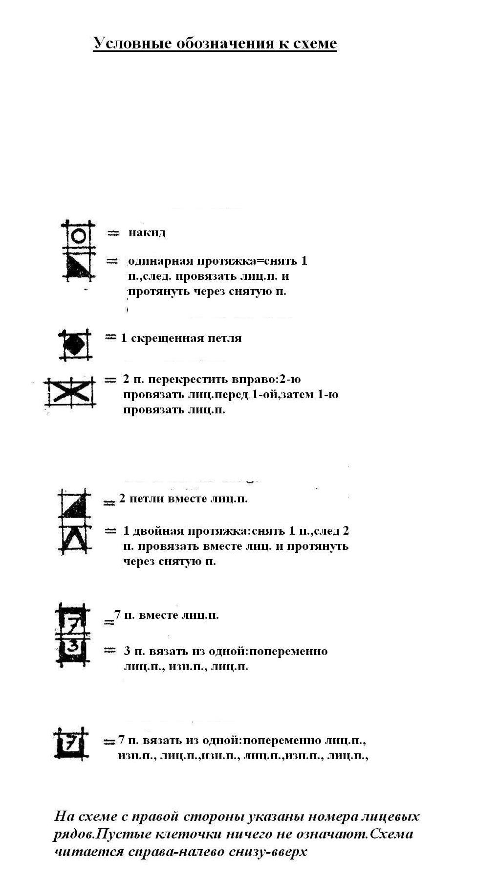 салфетка обозначения