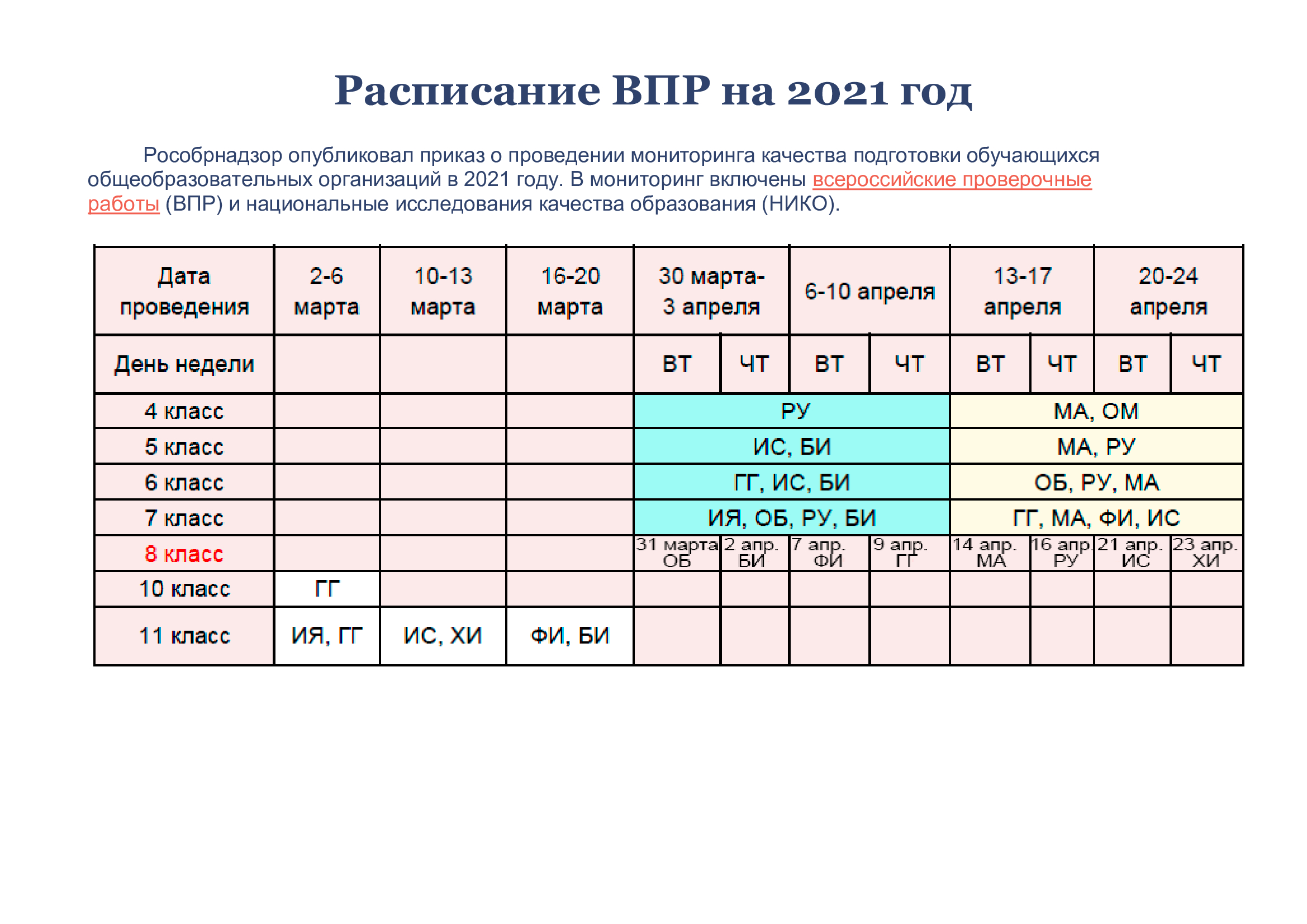 Проверочные работы 2023. График проведения ВПР 2021 Г. График проведения ВПР В 2021 году. График ВПР 2021-2022. График проведения ВПР В 2022 году.