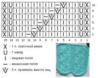 Узор Волна 1а