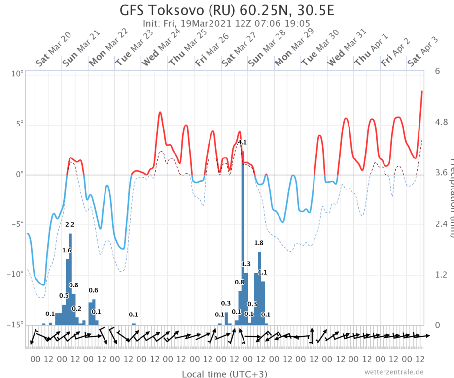 gfs-toksovo-ru-6025n-305