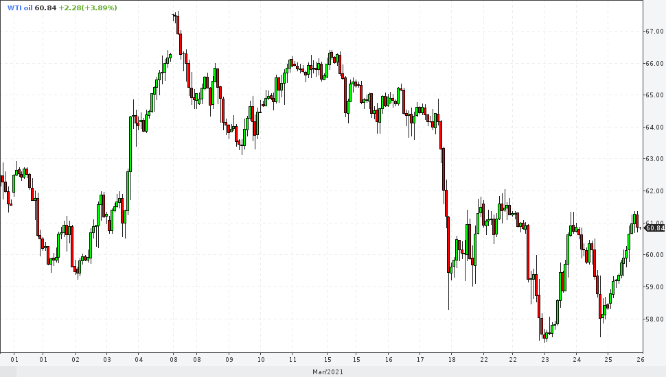 26 марта 2021, 22:50, нефть WTI (лайт) 2ч