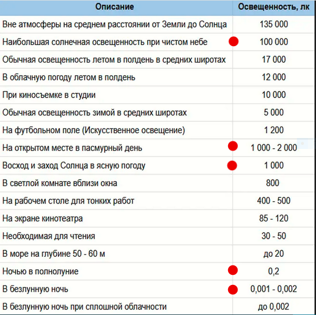 Степень освещенности.PNG