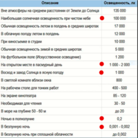 Степень освещенности.PNG