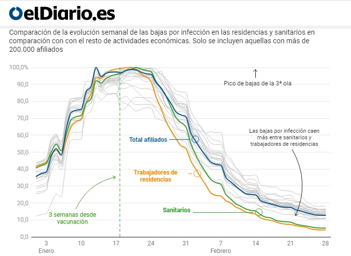 Vacunas Geriatricos Hola bajas