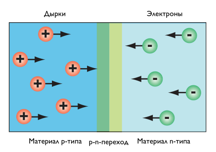 Вредит ли энергосберегающей лампочке постоянное включение и выключение?