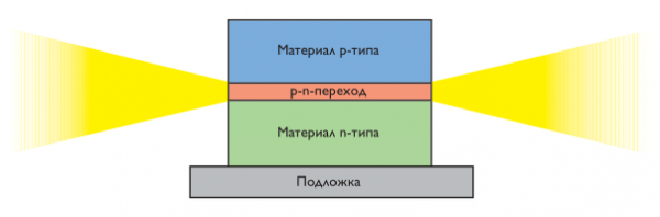 Вредит ли энергосберегающей лампочке постоянное включение и выключение?