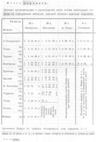 Итоги перелета 1