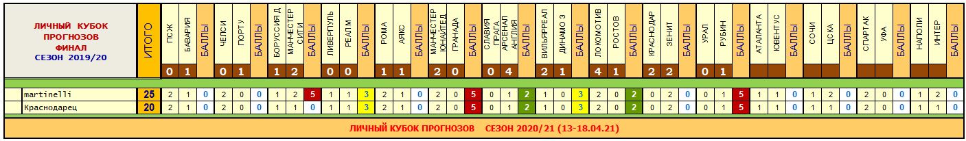 Снимок