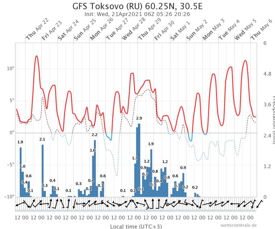 gfs-toksovo-ru-6025n-305ййййфф