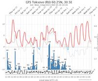 gfs-toksovo-ru-6025n-305ййййфф