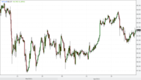 23 апреля 2021, 22:30, нефть WTI (лайт) 2ч