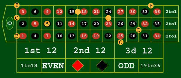 roulette roulette