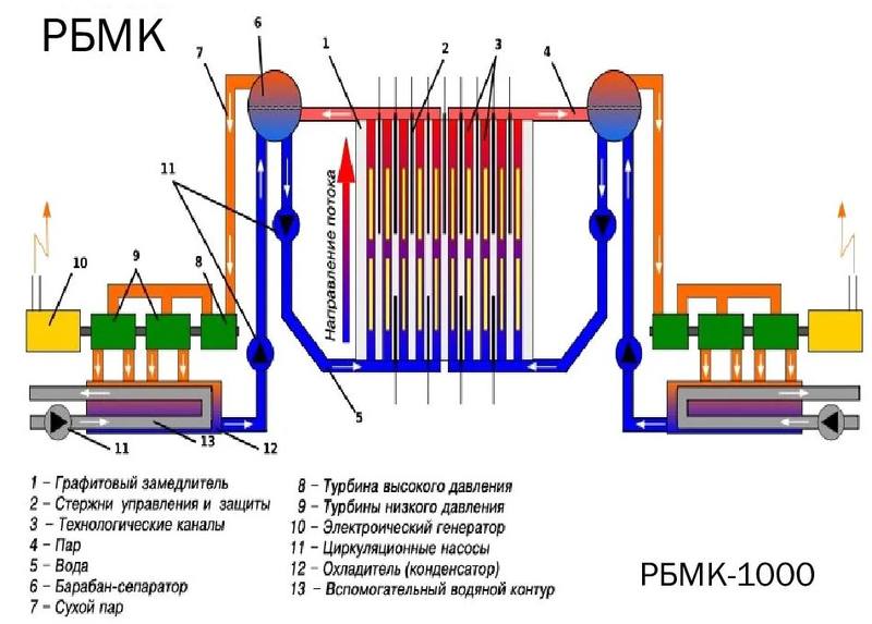 схема реактора