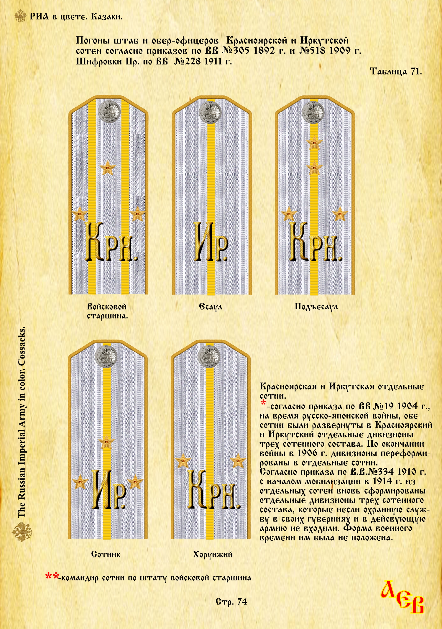 Стр. 74 Кр и Ирк ОФ