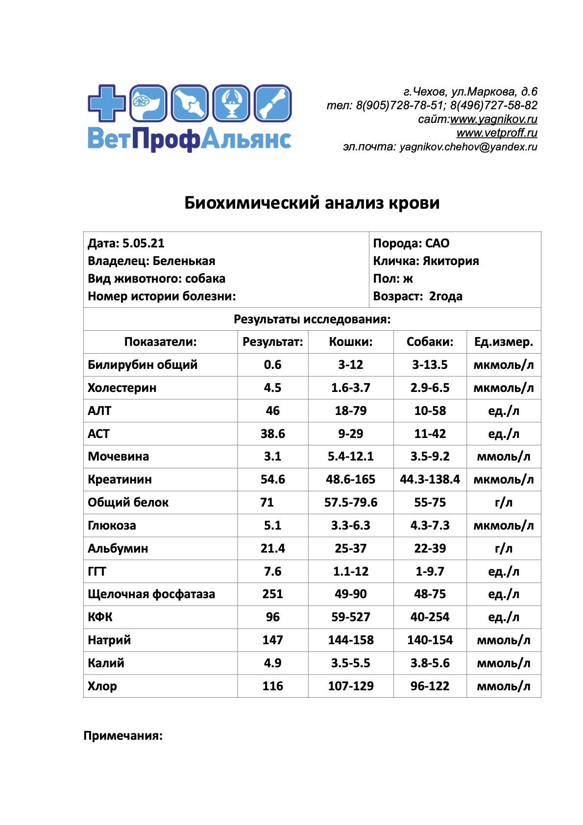 Беленькая-2