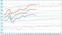 monitor grafik