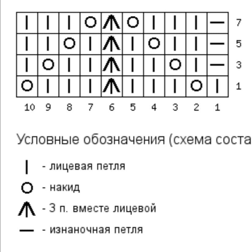 Узор спицами 130 8-2