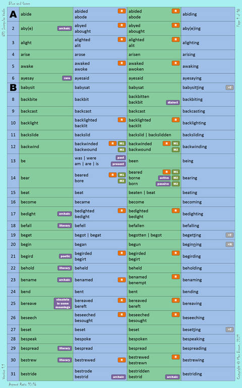 610 Irregular Verbs Blue and Green 01