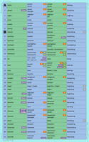 610 Irregular Verbs Blue and Green 01