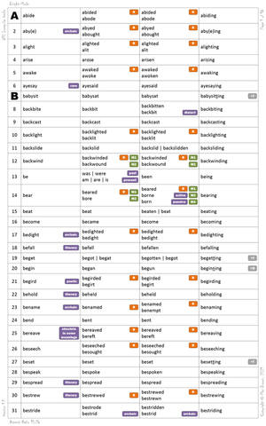 610 Irregular Verbs Bright Mode 01