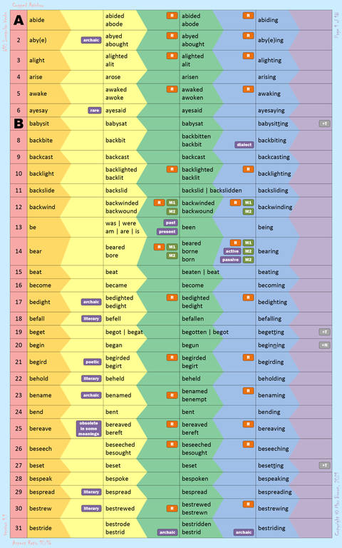 610 Irregular Verbs Cogged Rainbow 01