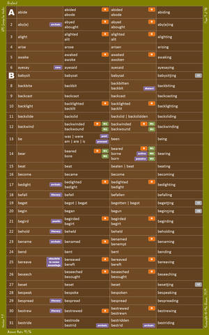 610 Irregular Verbs Bogland 01