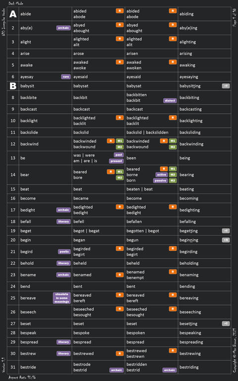 610 Irregular Verbs Dark Mode 01