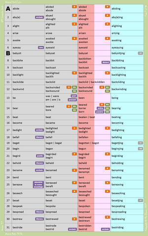 610 Irregular Verbs Original Colo(u)rs 01